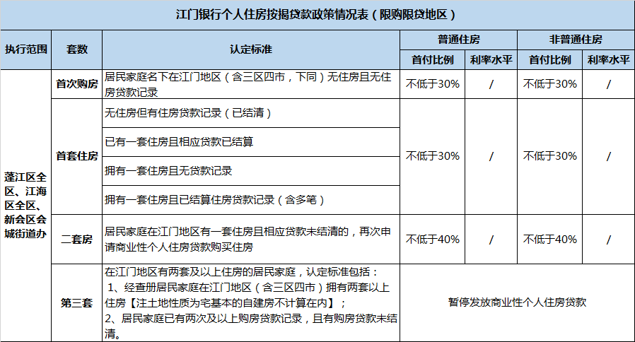 @Q房网