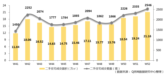 @Q房网