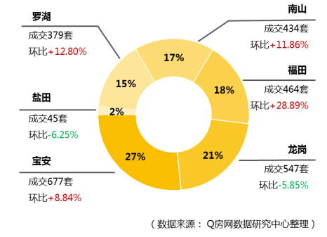 @Q房网