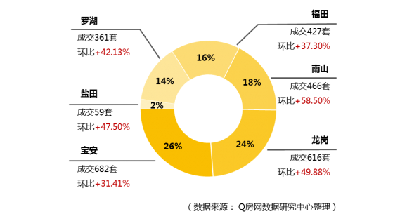 @Q房网