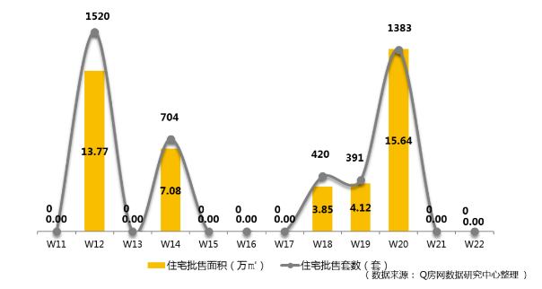 @Q房网