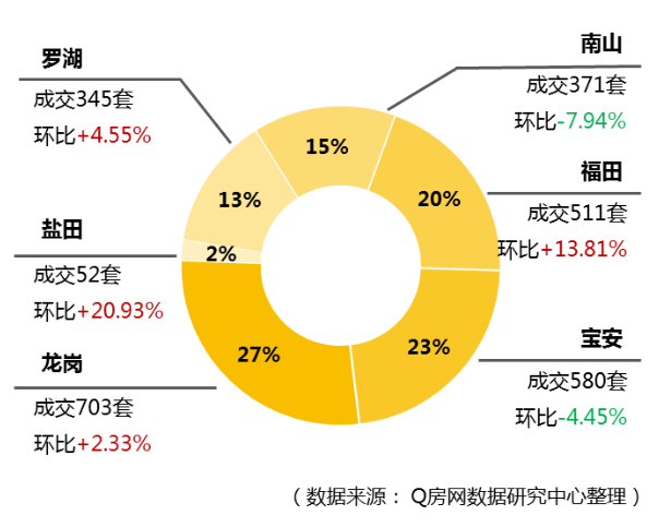 @Q房网