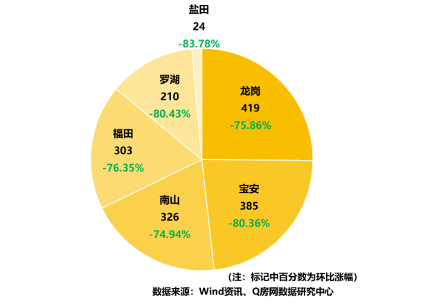 @Q房网