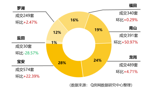 @Q房网