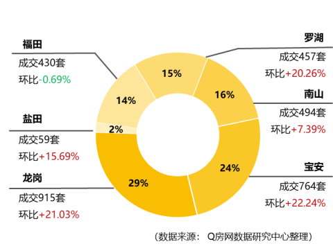 @Q房网