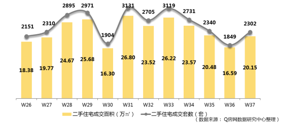 @Q房网