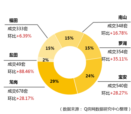 @Q房网