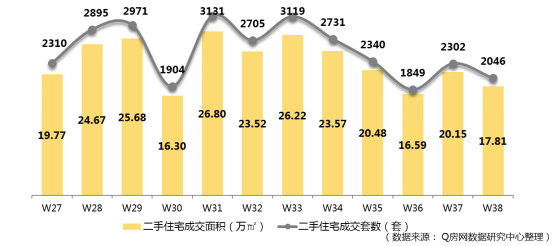 @Q房网