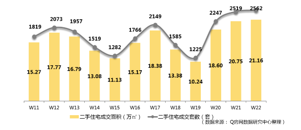 @Q房网