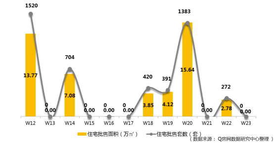 @Q房网