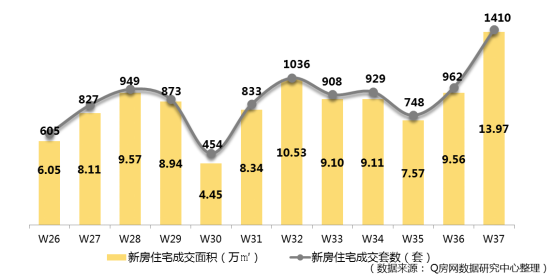 @Q房网