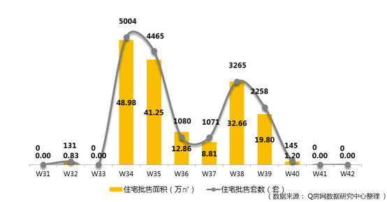 @Q房网