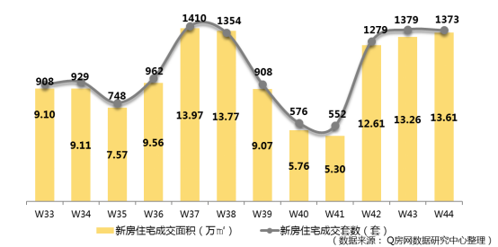 @Q房网