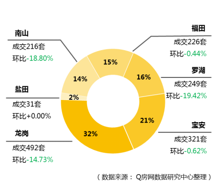 @Q房网